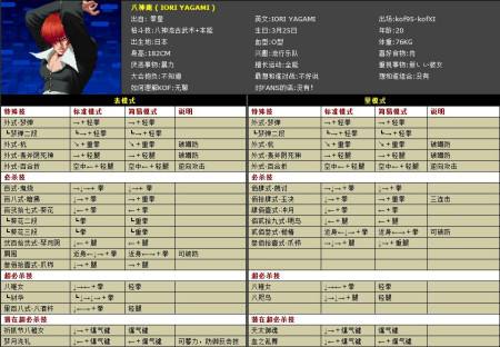 征服钢铁巨人：蒸汽拳皇第51关攻略详解