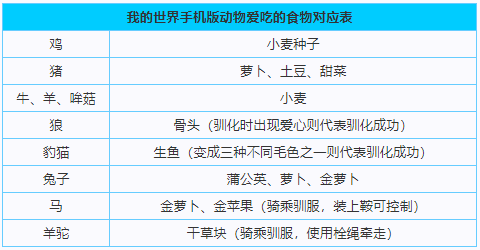 放置我的世界：建设与发展的奇妙之旅