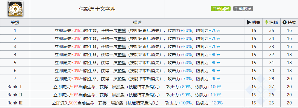 明日方舟攻盾型重装干员推荐