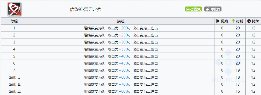 明日方舟攻盾型重装干员推荐