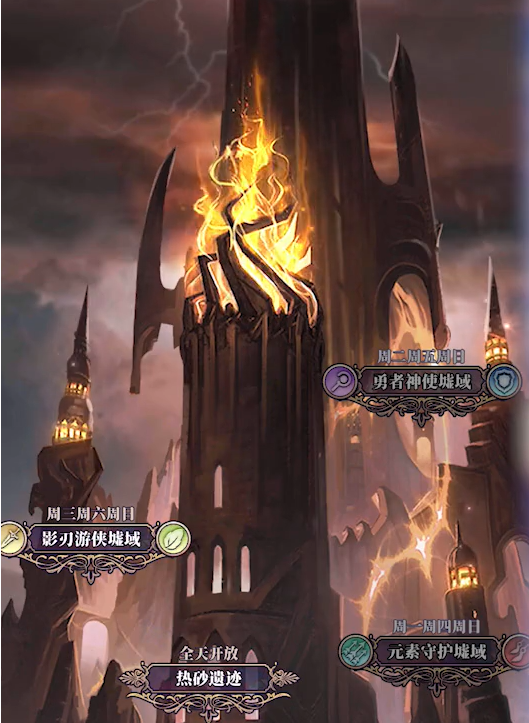 绯石之心 世界boss打法攻略