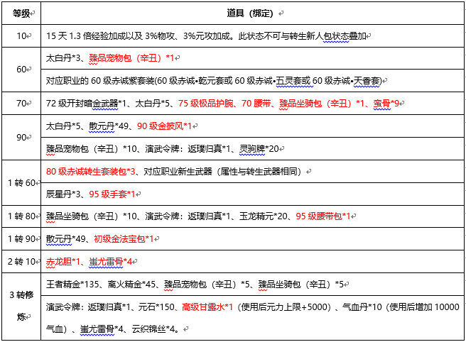 刀剑乱舞8图攻略,八阵图副本攻略