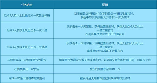 问道手游耗子攻略,问道手游变异老鼠怎么加点 变异老鼠加敏还是灵