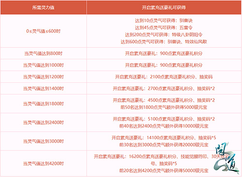 问道手游做药攻略,问道手游：炼药大师的秘籍大公开！