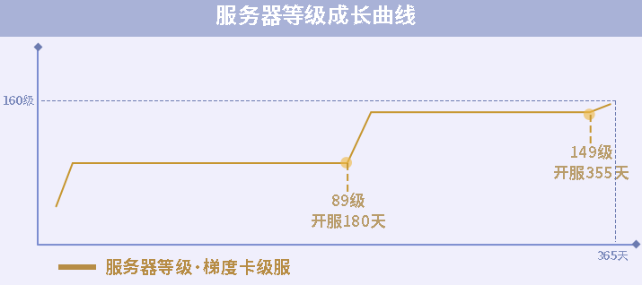 一梦江湖 伏月节成就解锁攻略