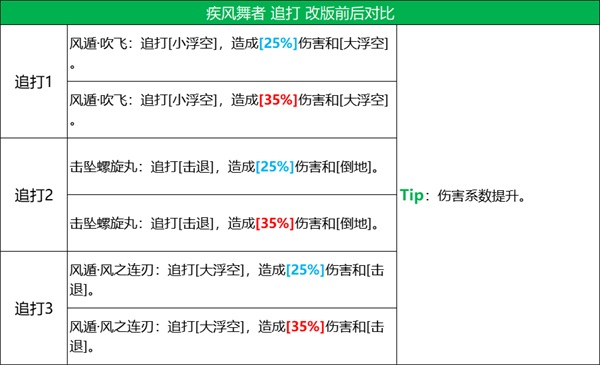 火影忍者s忍者有效使用时间是多长