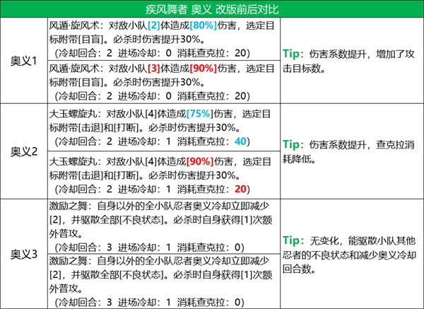 火影忍者s忍者有效使用时间是多长