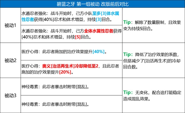 火影忍者s忍者有效使用时间是多长