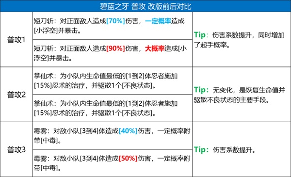 火影忍者s忍者有效使用时间是多长