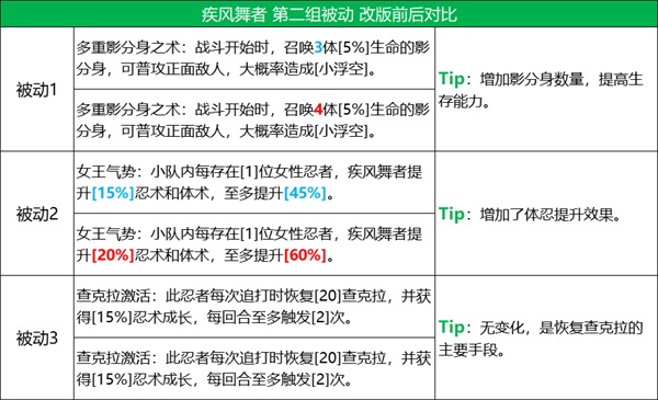 火影忍者s忍者有效使用时间是多长