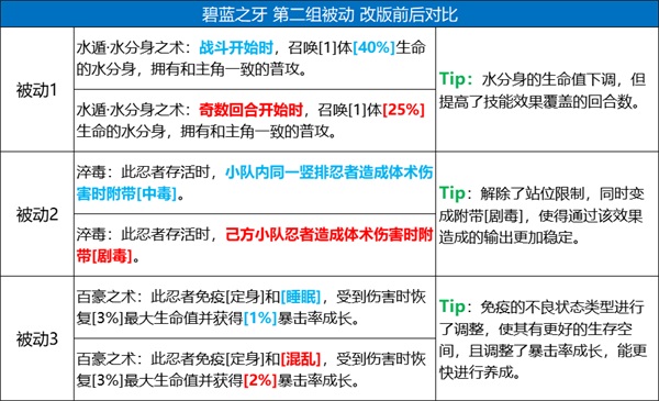 火影忍者s忍者有效使用时间是多长