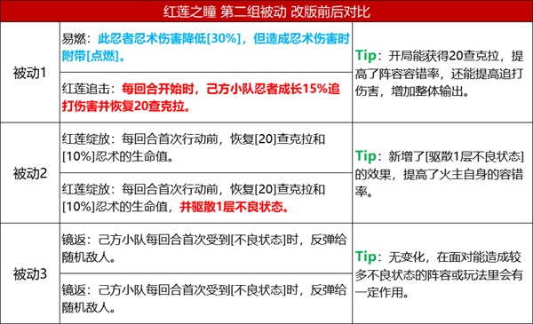 火影忍者s忍者有效使用时间是多长