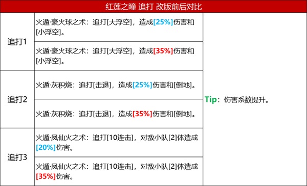 火影忍者s忍者有效使用时间是多长