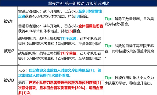 火影忍者s忍者有效使用时间是多长