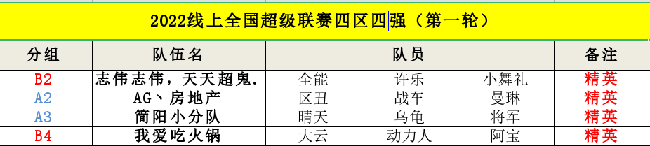 街头篮球回顾 卢比与玛琳超特强势之处