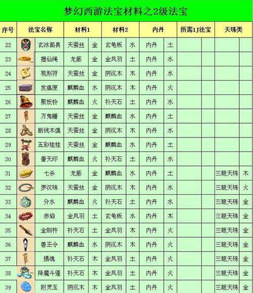 梦幻西游手游日月之井怎么通关？新秘境日月之井通关攻略大全[多图]