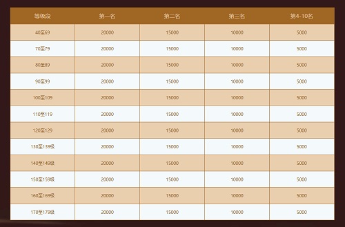ol手游修行攻略,问道手游二测新手玩家怎么修行