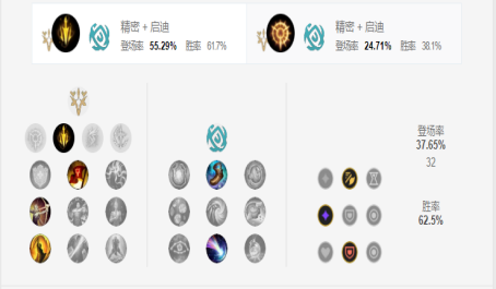 英雄联盟 刀妹定位解析