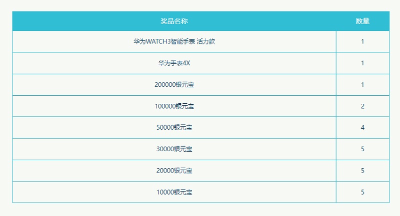 问道手游4.5号探案攻略