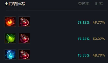 天天撸啊撸  英雄联盟的手游版游戏终于上线了