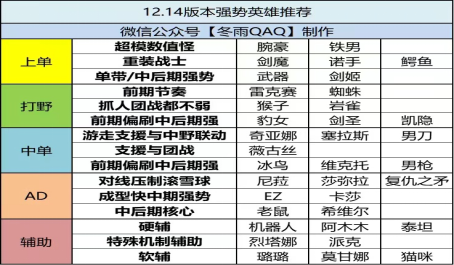 英雄联盟 永猎双子千珏被动技能详解