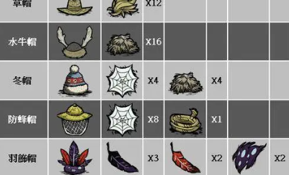 饥荒 蜘蛛类怪物打法攻略