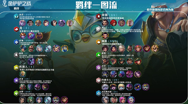 金铲铲之战 神将骑金克斯阵容打法攻略