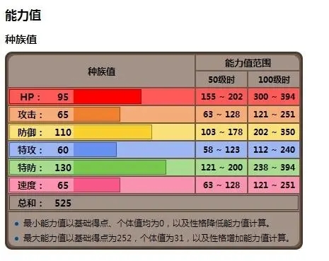 口袋妖怪永恒之炎zero攻略,《口袋妖怪永恒之烈焰零》攻略