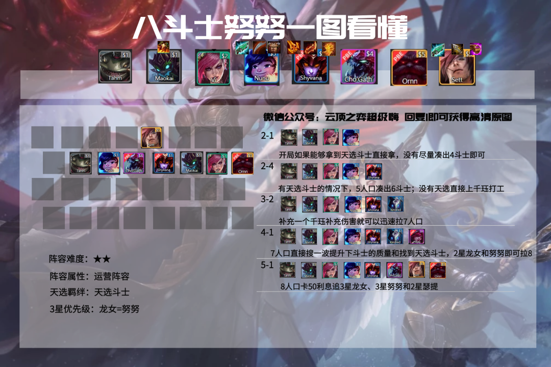 云顶之弈 铁甲格温阵容该怎么运营