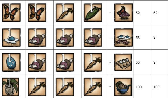 饥荒 发明家收割机物品的使用