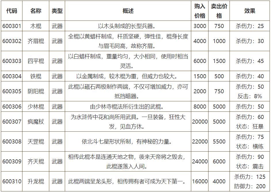 侠客风云传中的六脉神剑如何匹配