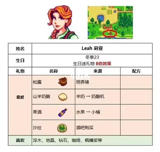 星露谷物语手游破解攻略,星露谷物语stardew valley物品bug怎么刷