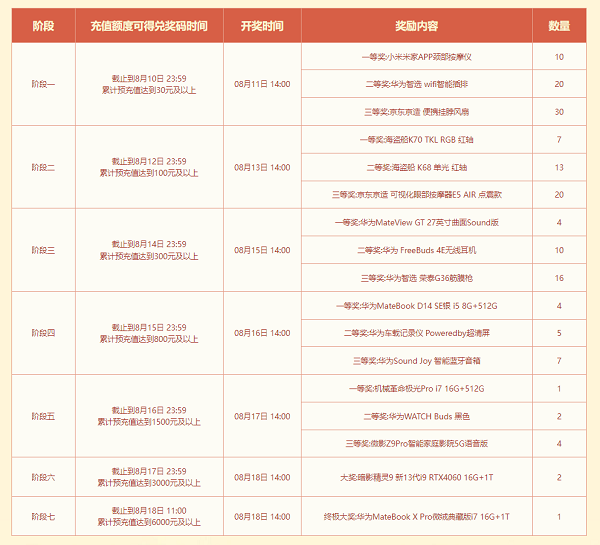 问道手游封神最新攻略,封神公测了，最近忙着升级，有没有什么网站讲新手攻略的？