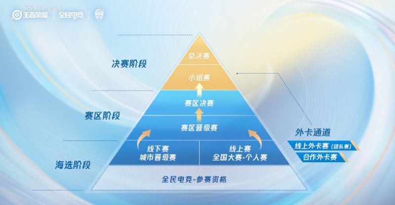 王者荣耀2020冬至时节礼包有哪些奖励？金币、头像框及皮肤奖励汇总[多图]