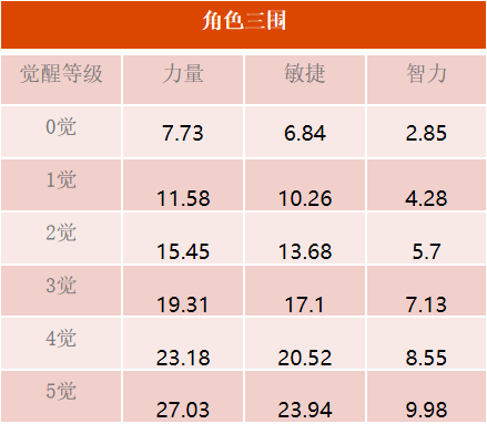 航海王燃烧意志寻宝拼图奖励怎么兑换最划算？最佳终极奖励兑换建议[多图]