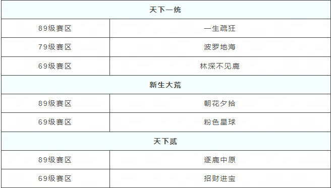 宫廷剧手游攻略之争霸天下，成为宫廷之巅！