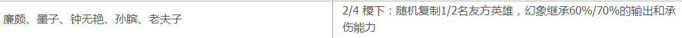 王者荣耀S22赛季段位图标有哪些改动？各段位图标新旧细节对比图一览[多图]