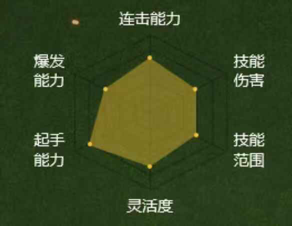 火影忍者手游龙龟偷塔攻略,